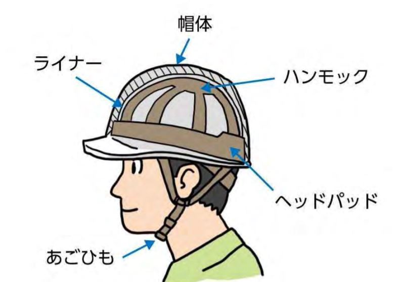 安全ヘルメットの選び方、使い方【図解】 | 安全衛生.com～安全な職場づくりのためのサイト